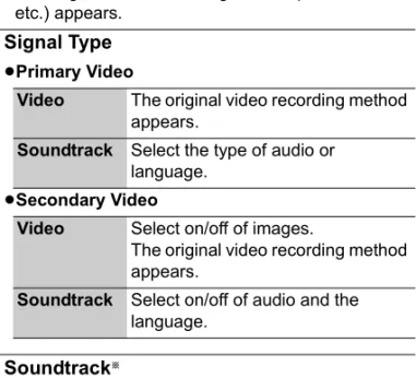 Graphic Display Level