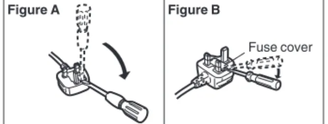 Figure A Figure B