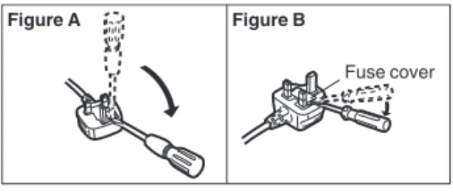 Figure A Figure B