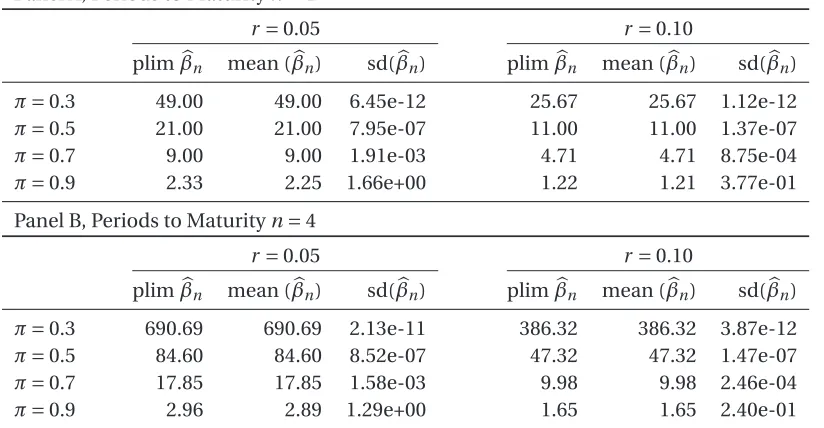 Tables and Figures