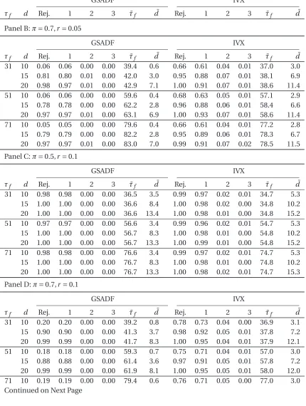 Table 2 – Continued
