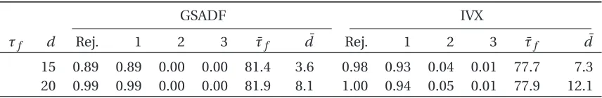 Table 2 – Continued