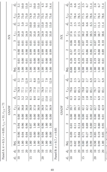Table 3: DGPs with Two Bubble Episodes
