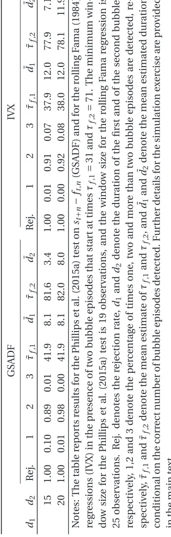 Table 3 – Continued