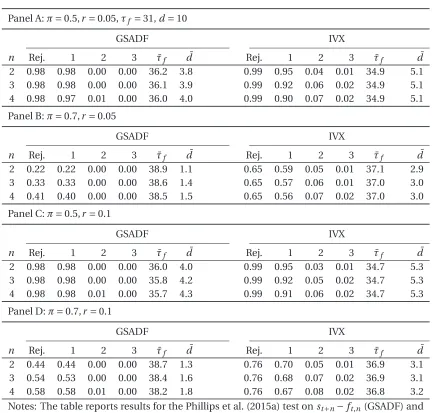 Table 4: Different Periods to Maturity, n