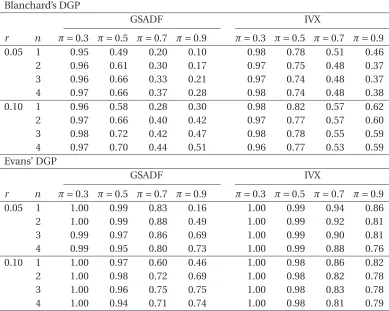 Table 5: Periodically Collapsing Bubbles