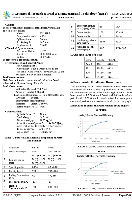 Table -1: Physical and Chemical Properties of Petrol 