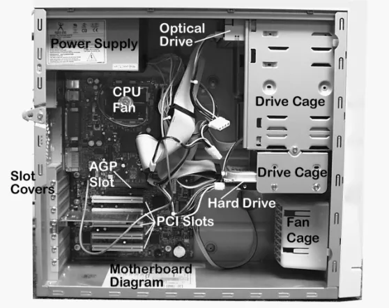 FIGURE 1.1 A typical PC system.