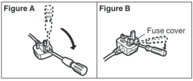 Figure A Figure B