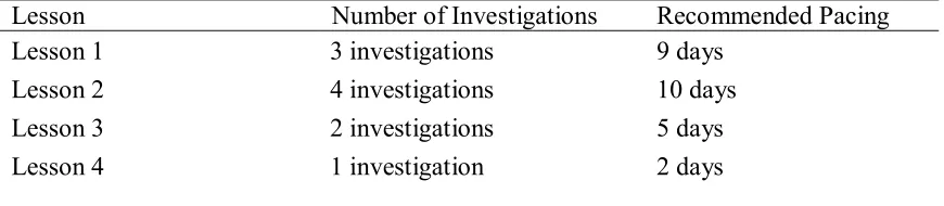 Table I The composition of Core-Plus Course 1, Unit 2: Patterns in Data 