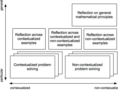 Figure 5. The overall structure of the CPMI framework 