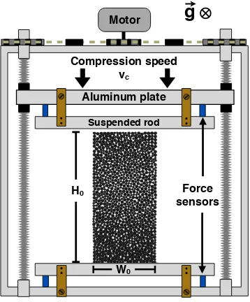 Figure 1.2: Top-down view of the experimental apparatus. Stepper motor rotation results in the