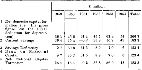 figure less the C S 0deduction for depreciation)