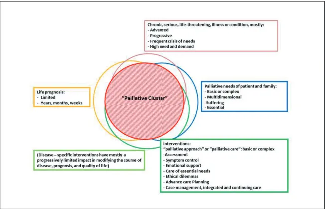 Figure 1. Factors to define target patients