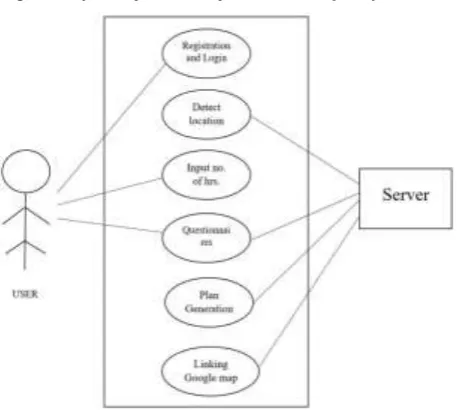Fig 1.1: Homepage of application  