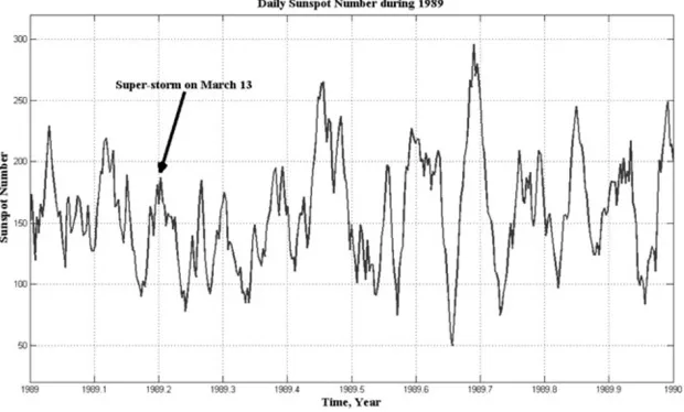 Fig. 5. Daily average SSN index during 1989.