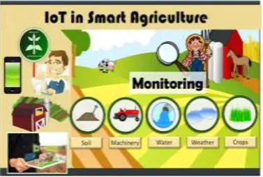 Fig 1: IoT Scenario in Smart Agriculture 