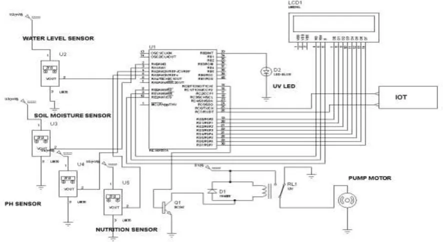 Fig 3: Work Flow Model. 