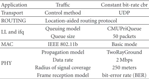 Table 1: The conﬁguration parameters of an IEEE 802.11b wirelessinterface.