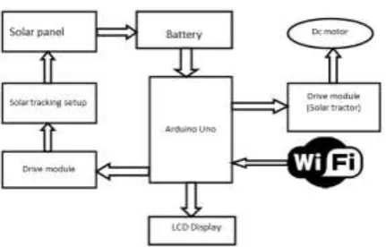 Fig -2: ARDUINO UNO 