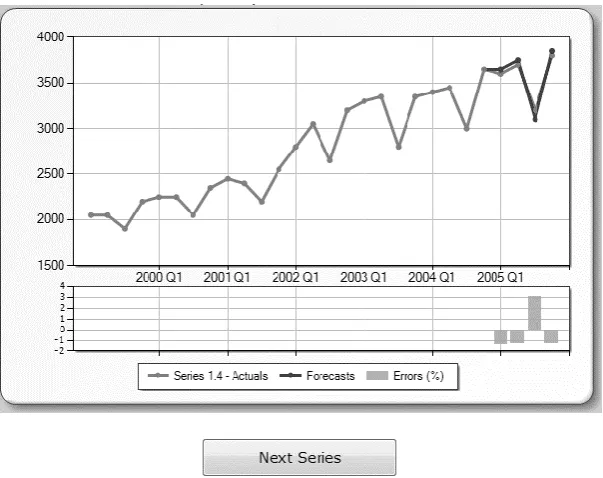 Figure 2. Screenshot of the system’s feedback report features in terms of outcome (out-of-sample actual values) and performance (error bars)