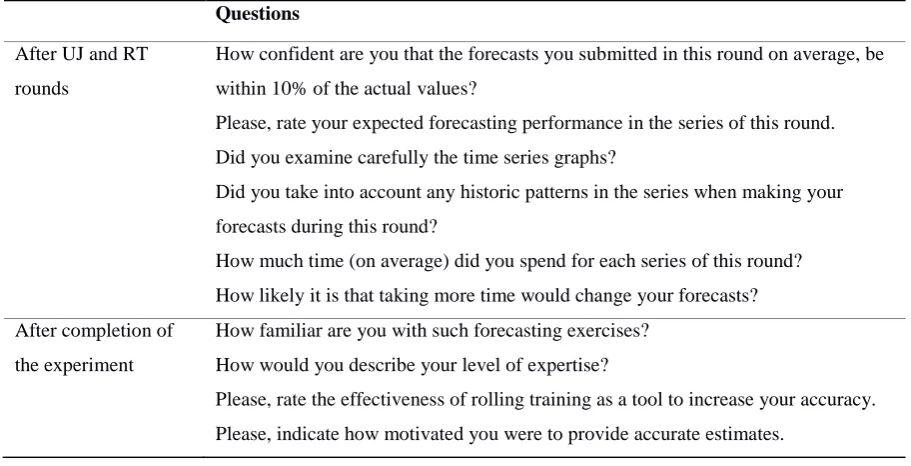 Table 2. Questions posed to the participants 