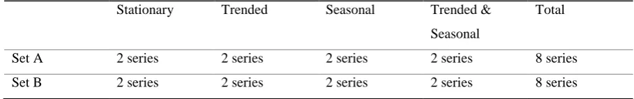 Table 1. Sets of series 
