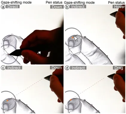 Figure 4.8: Trace line directly, edit line indirectly: direct pen input enables drawing straight lines frompoint to point (a)