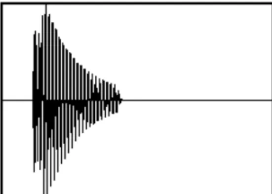 Figure 2 shows a kick drum whose peak level oc- oc-curs after its initial attack.