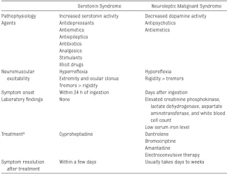 TABLE 2  Serotonin Syndrome versus Neuroleptic Malignant Syndrome: Differences