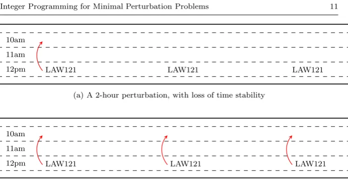 Table 2: Course-based Perturbation Example