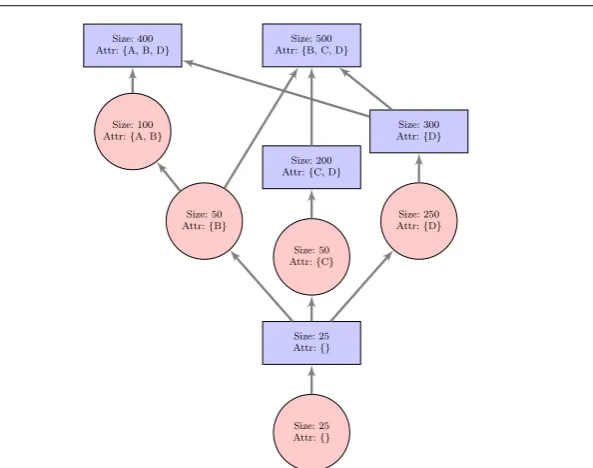 Fig. 1: An Example Room and Event Attribute Set Graph