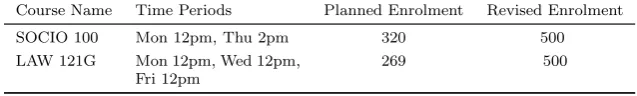 Table 6: Scenario Changes to Course Enrolments