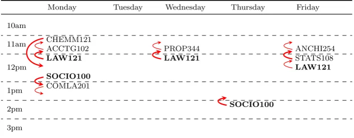 Table 7: Event-based Solution