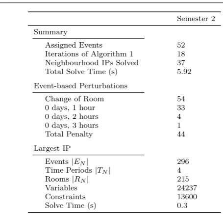 Table 9: UoA 2013 Loss of Room Availability Results