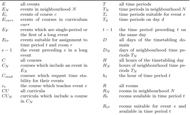 Table 1: Notation