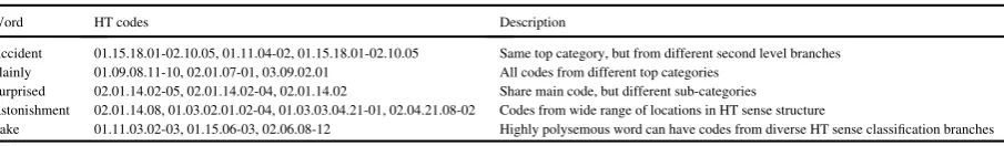 Table 6