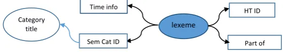 Fig. 1. Main information of HT entries used in HTST system.