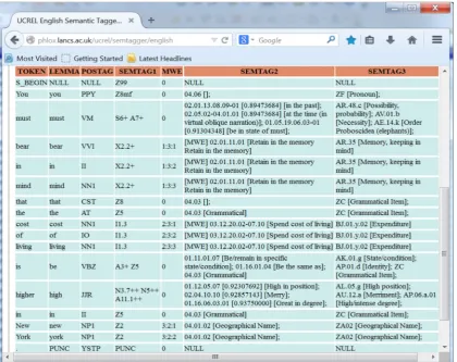 Fig. 3. Sample output of the HTST annotation.