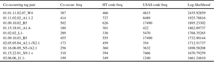 Table 3