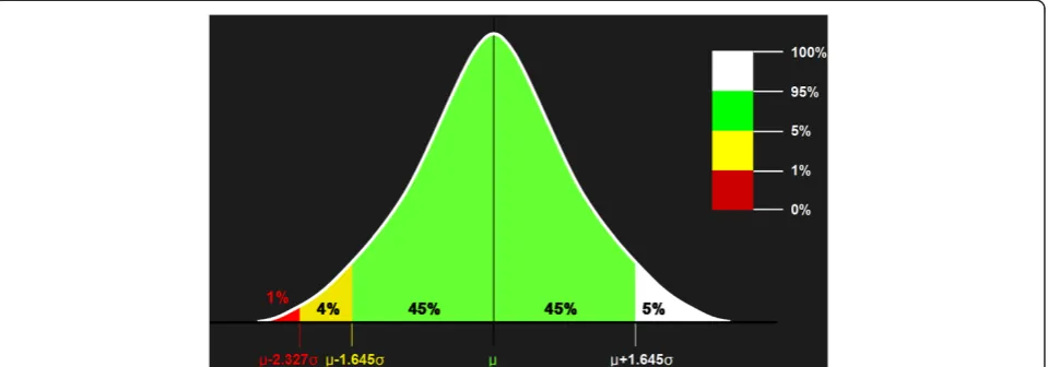 Table 1 Subjects’ characteristics stratified by decade of age