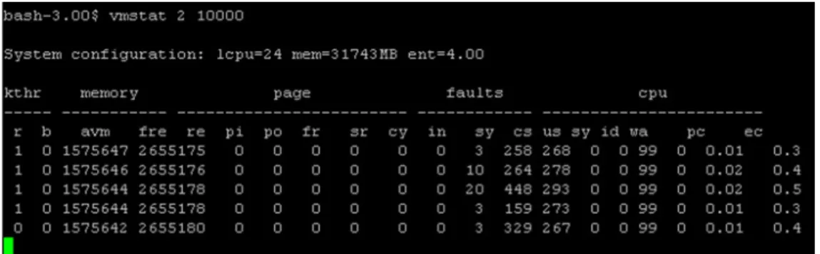 Figure 11 System configuration and performance counters 