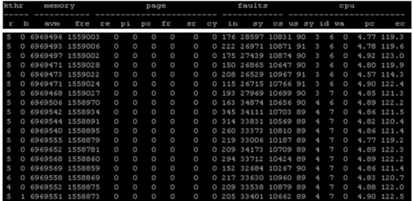 Figure 12 shows CPU utilization in LPAR when a hosted application consumed all four  entitled CPUs