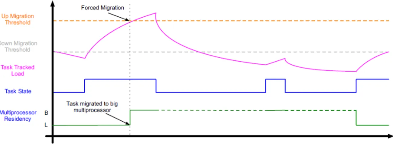 Figure 7: Forced Migration