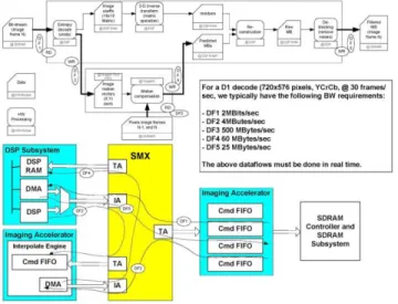 Figure 1: H.264 Data Flows 