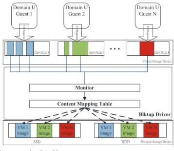 Fig. 2. System Architecture