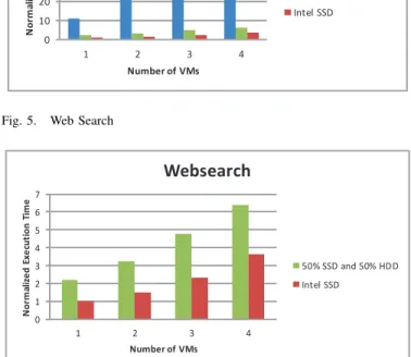 TABLE III. W ORKLOAD C HARACTERISTICS (a) Web Search