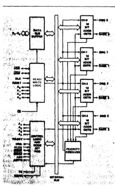 Figure ;,, 8257 Block Diagram Showing RHd/Wrlte Logic Function 