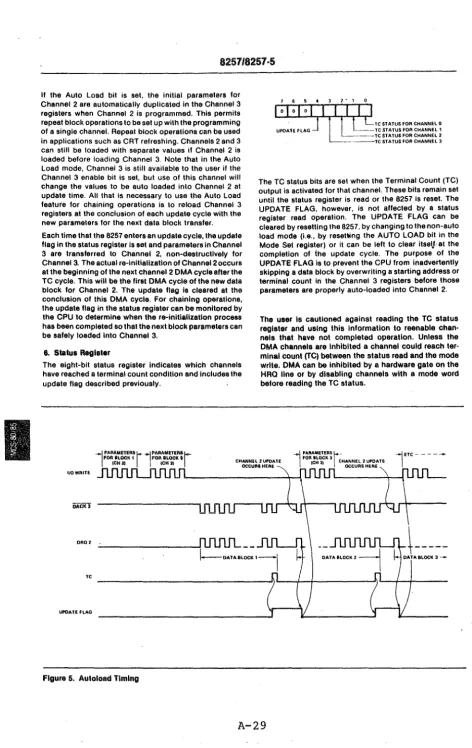 Figure 5. Autoload Timing 
