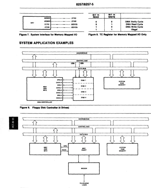 Figure 8. TC Reglater tor Memory Ma.,.,_d 1/0 Only 